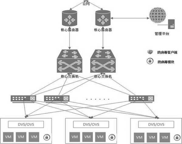 计算云安全信息包括_云计算信息安全_计算云安全信息包括哪些