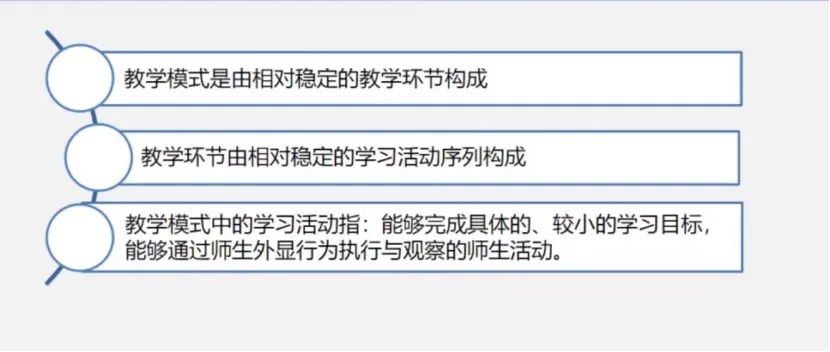 教学流程图要求_教学流程图用什么软件_信息技术教学流程图