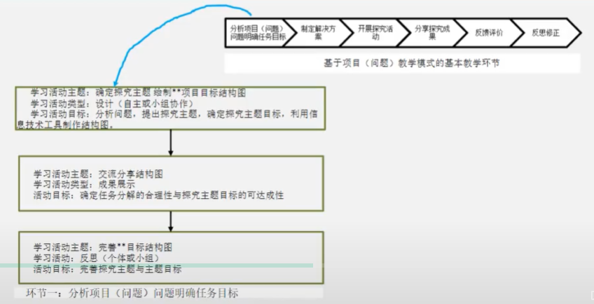 教学流程图用什么软件_信息技术教学流程图_教学流程图要求