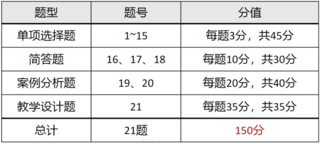 教学流程图的图形说明_信息技术教学流程图_教学流程图要求