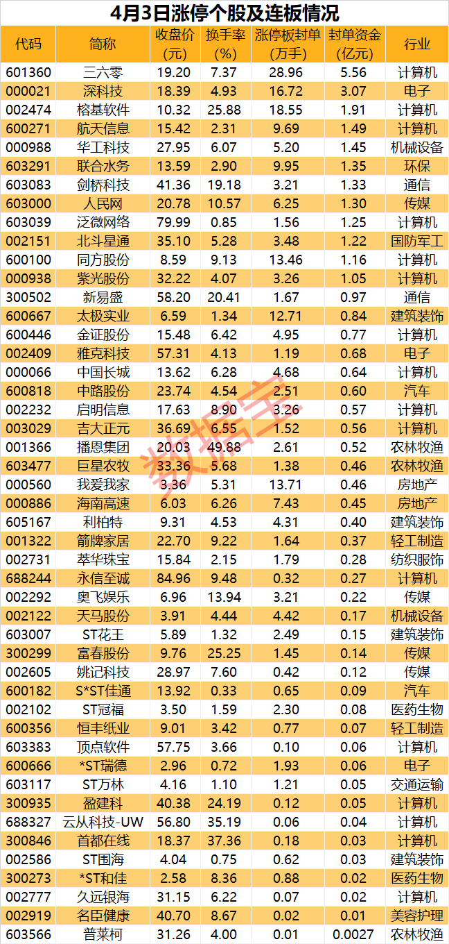 龙头计算云企业是什么_云计算龙头企业_云计算龙头股