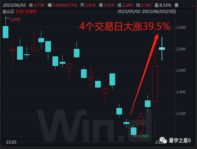 云计算龙头企业_龙头计算云企业排名_龙头计算云企业有哪些