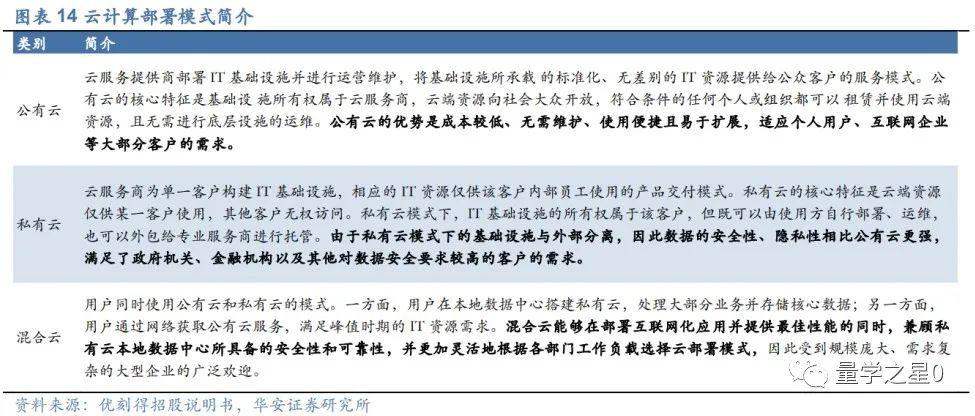 云计算龙头企业_龙头计算云企业排名_龙头计算云企业有哪些