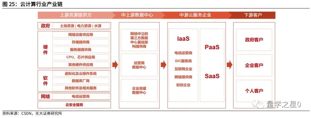 龙头计算云企业有哪些_龙头计算云企业排名_云计算龙头企业