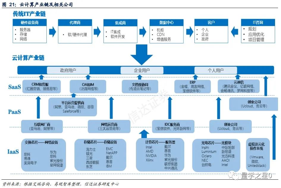 云计算龙头企业_龙头计算云企业排名_龙头计算云企业有哪些