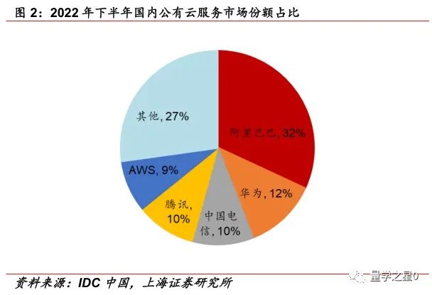 龙头计算云企业排名_云计算龙头企业_龙头计算云企业有哪些