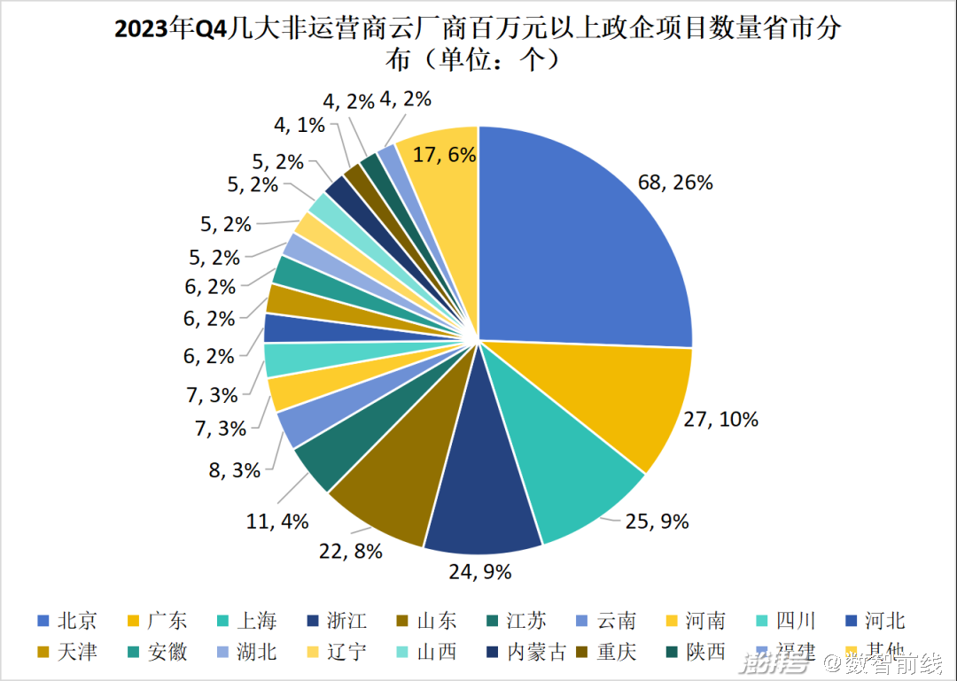 2024云计算市场的需求_需求算法_云计算需求分析