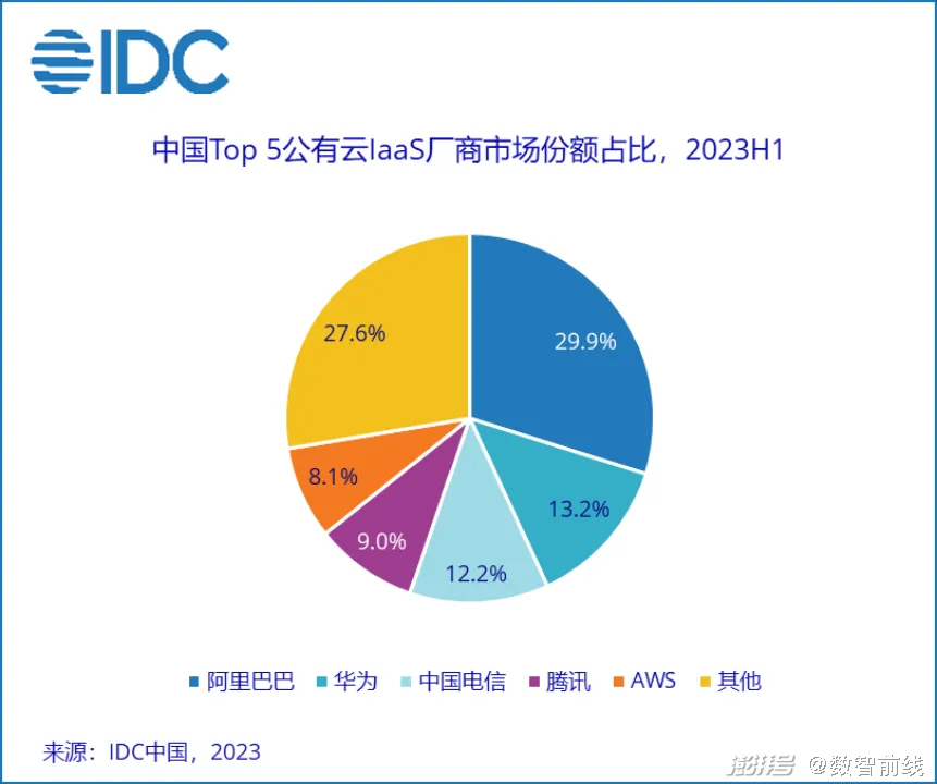 2024云计算市场的需求_云计算需求分析_需求算法