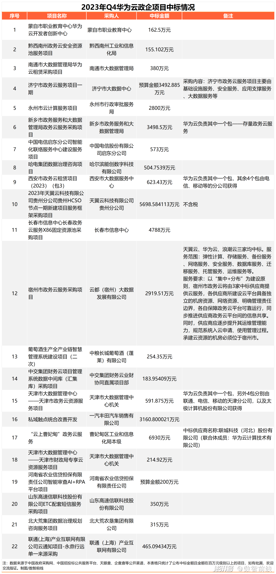 需求算法_云计算需求分析_2024云计算市场的需求