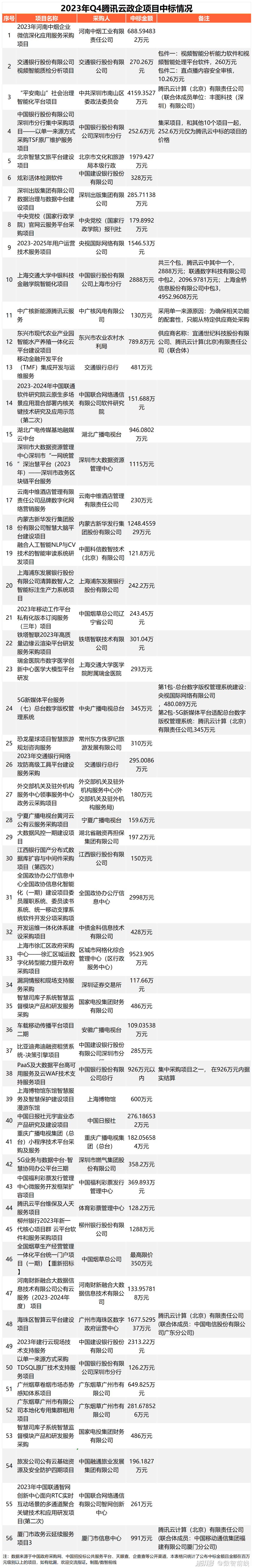 云计算需求分析_2024云计算市场的需求_需求算法