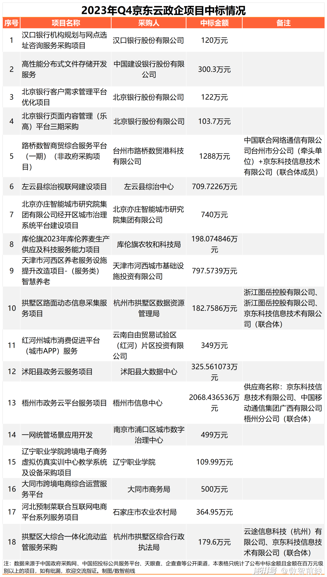 云计算需求分析_2024云计算市场的需求_需求算法