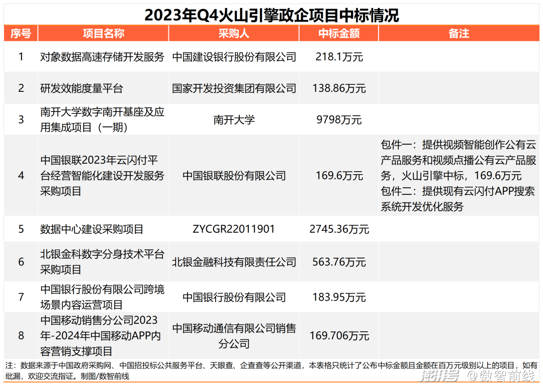 需求算法_2024云计算市场的需求_云计算需求分析