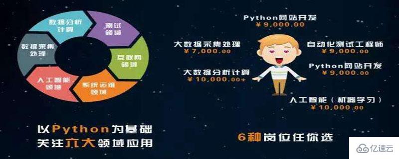 python语言工作的方向