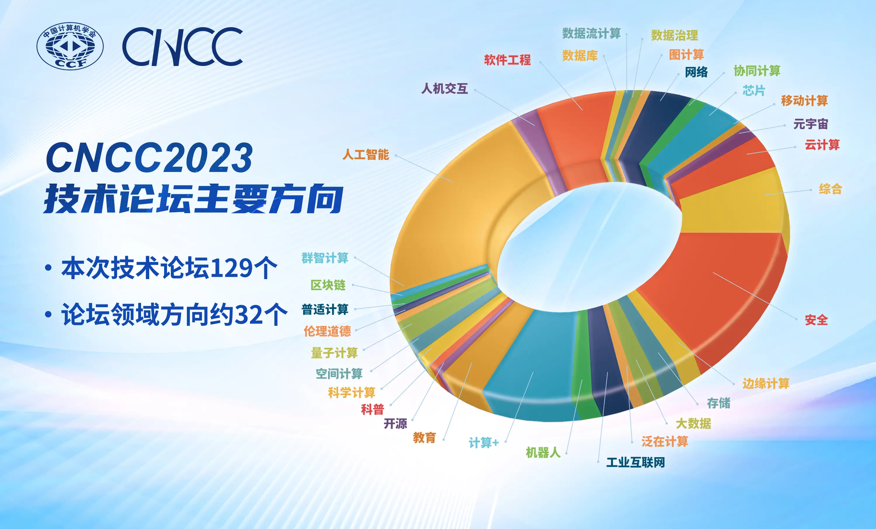 云计算技术大会_云计算与大数据分析国际会议_第三届中国云计算大会