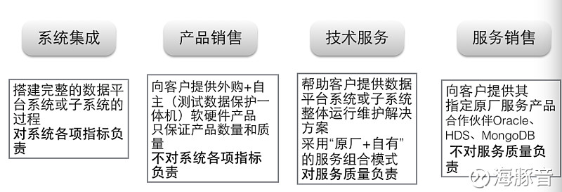 云计算服务器解决方案_云计算服务器解决方案_云计算服务器解决方案