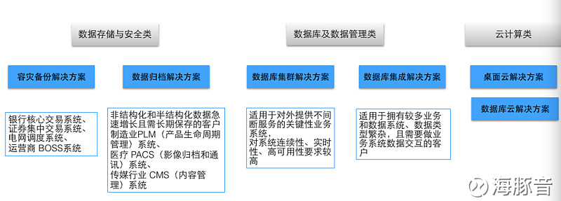 云计算服务器解决方案_云计算服务器解决方案_云计算服务器解决方案