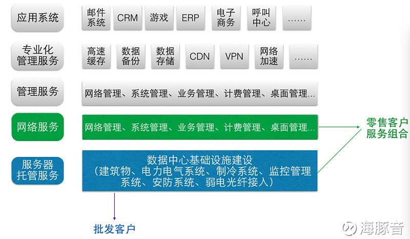 云计算服务器解决方案_云计算服务器解决方案_云计算服务器解决方案