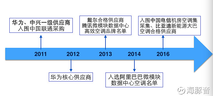 云计算服务器解决方案_云计算服务器解决方案_云计算服务器解决方案