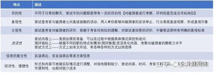 心理工具条件测评使用原则_心理测量工具的评价指标_心理测评工具使用条件