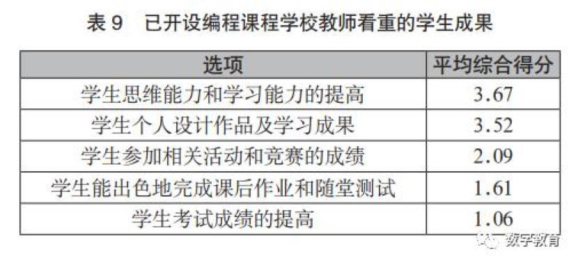 教育信息化2.0文件_教育信息化政策文件解读_教育部关于教育信息化文件