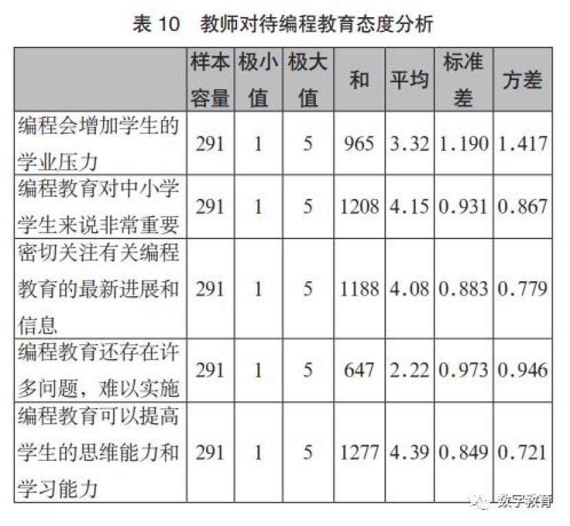 教育信息化2.0文件_教育信息化政策文件解读_教育部关于教育信息化文件