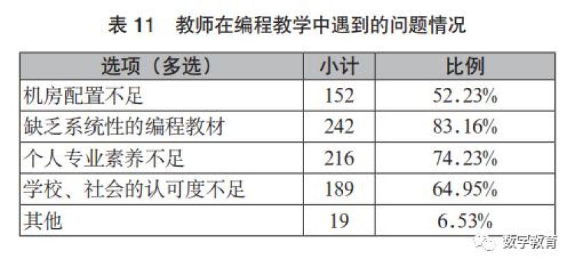 教育信息化政策文件解读_教育信息化2.0文件_教育部关于教育信息化文件