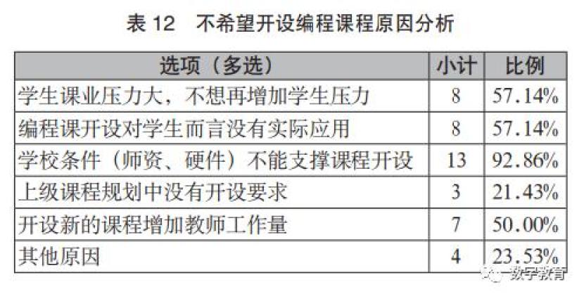 教育信息化政策文件解读_教育部关于教育信息化文件_教育信息化2.0文件