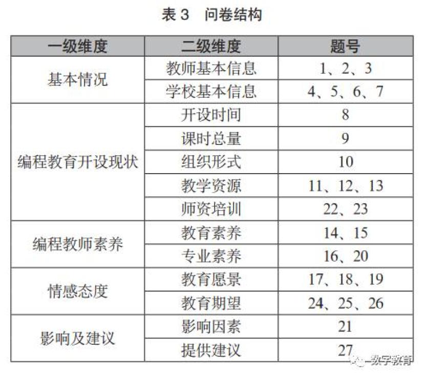 教育信息化2.0文件_教育信息化政策文件解读_教育部关于教育信息化文件