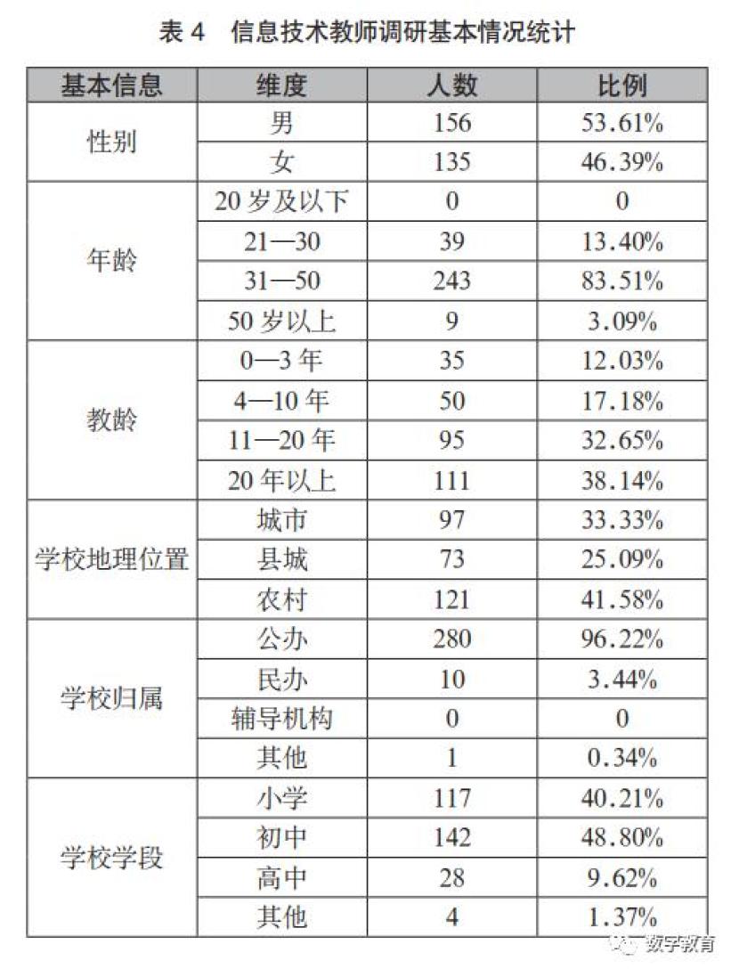 教育部关于教育信息化文件_教育信息化2.0文件_教育信息化政策文件解读