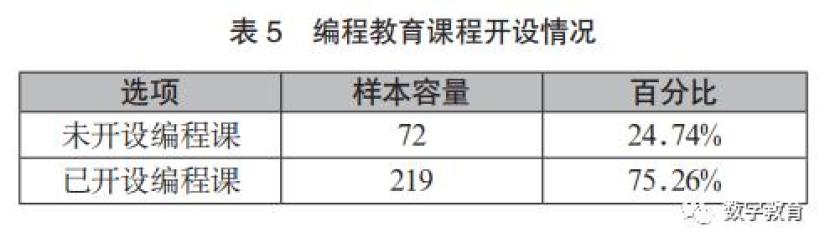 教育信息化2.0文件_教育信息化政策文件解读_教育部关于教育信息化文件