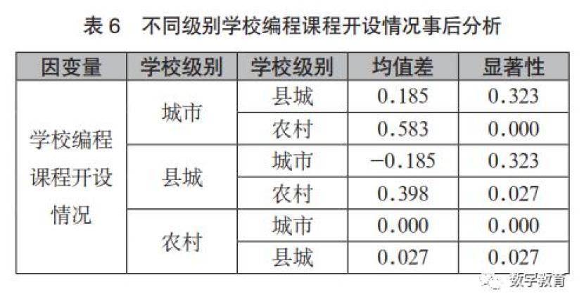 教育信息化2.0文件_教育信息化政策文件解读_教育部关于教育信息化文件