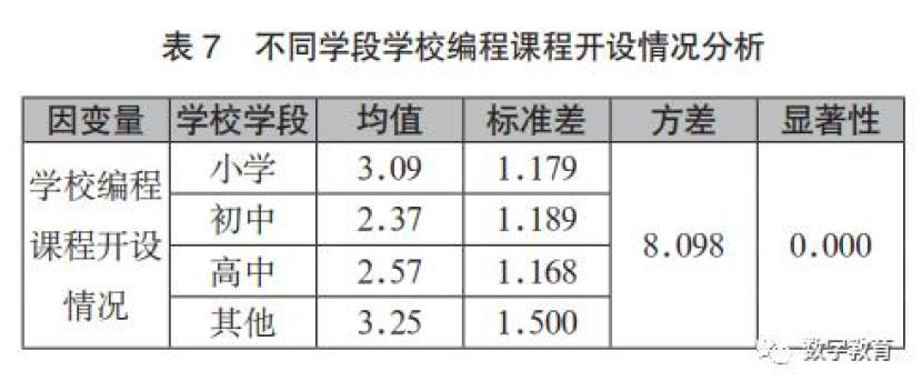 教育信息化政策文件解读_教育信息化2.0文件_教育部关于教育信息化文件