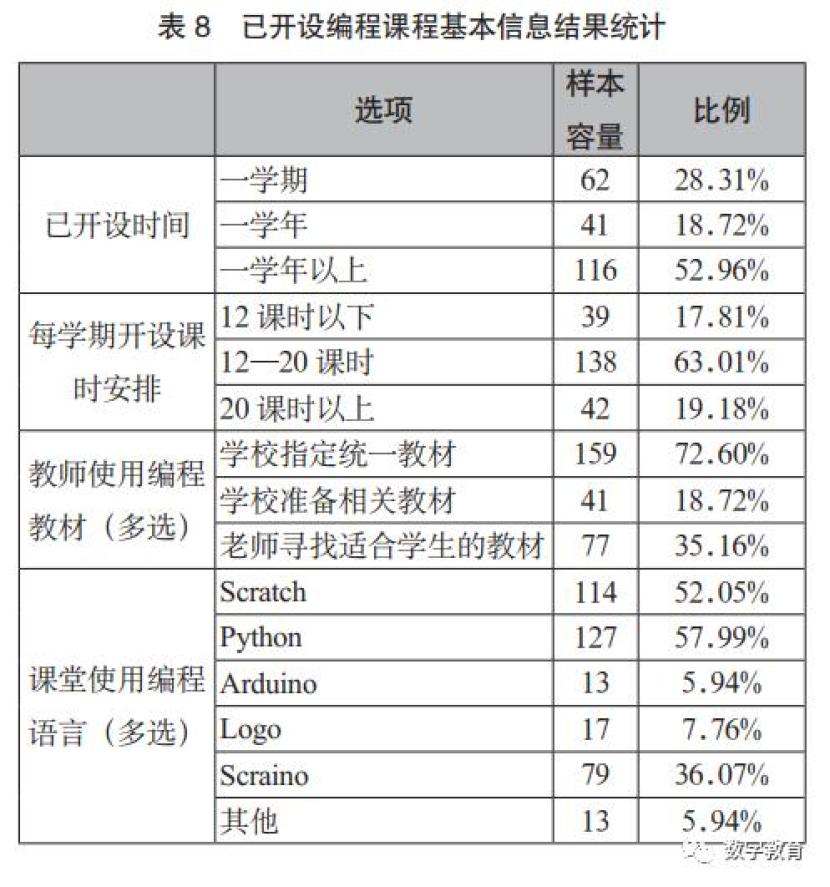 教育信息化2.0文件_教育部关于教育信息化文件_教育信息化政策文件解读