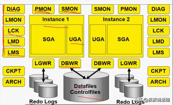 节点连接图_oracle rac 连接的节点_节点连接失败