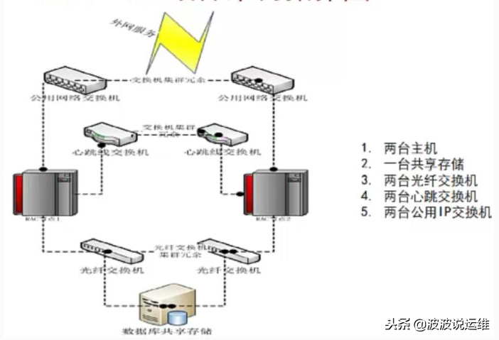 oracle rac 连接的节点_节点连接失败_节点连接图