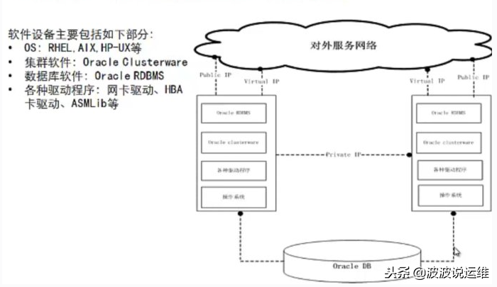 节点连接失败_oracle rac 连接的节点_节点连接图