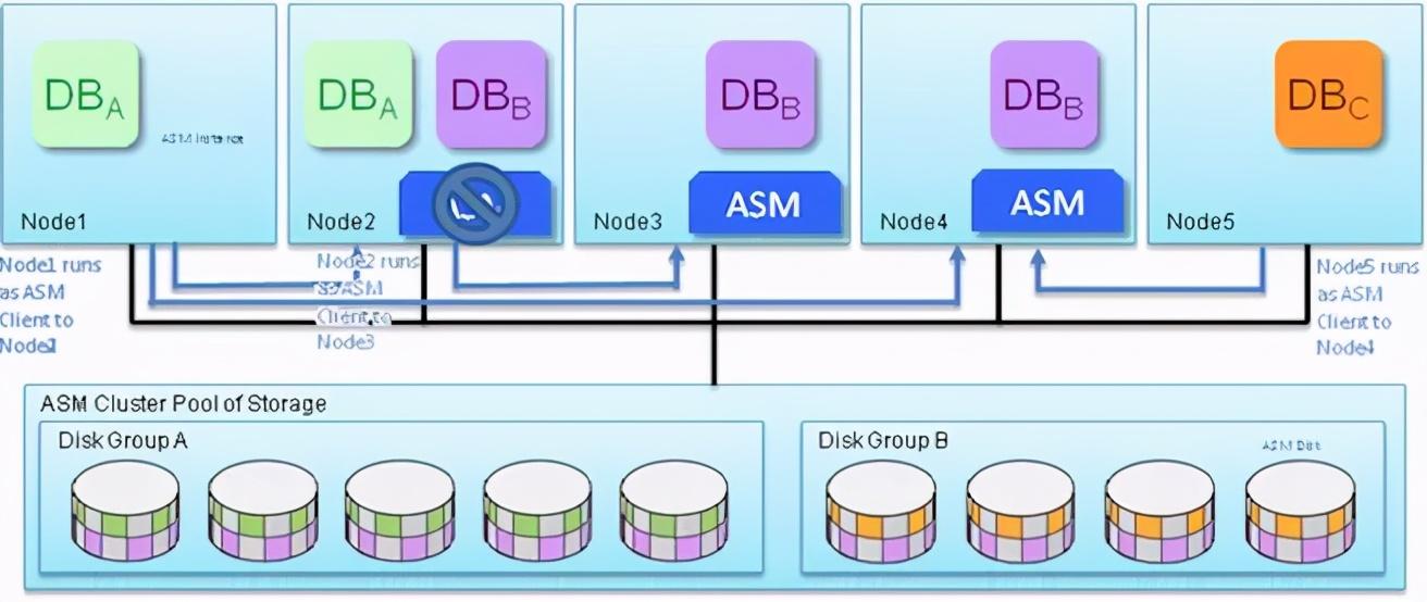 oracle rac 连接的节点_节点连接方式_节点连接失败是什么意思