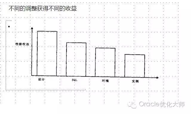 oracle 多表left join_oracle 多表left join_oracle 多表left join