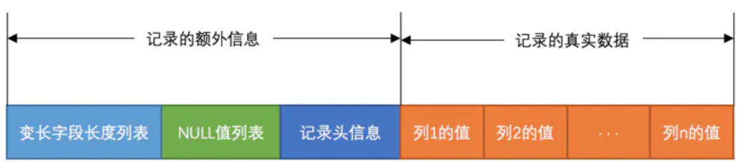 mysql 获取总记录数_mysql获取表的记录数_mysql获取记录条数