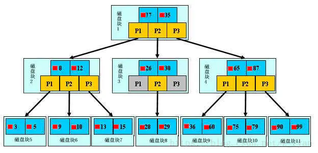 mysql获取数据_mysql获取记录条数_mysql 获取总记录数