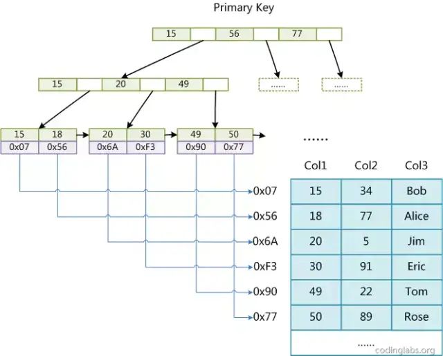 mysql 获取总记录数_mysql获取数据_mysql获取记录条数