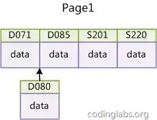 mysql获取数据_mysql 获取总记录数_mysql获取记录条数