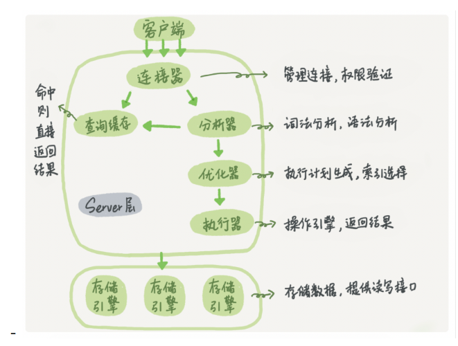 mysql t sql编程_编程培训机构_编程课主要学什么