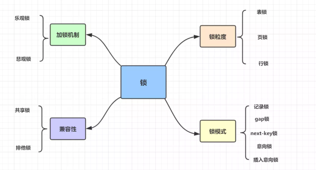 编程培训机构_mysql t sql编程_编程课主要学什么