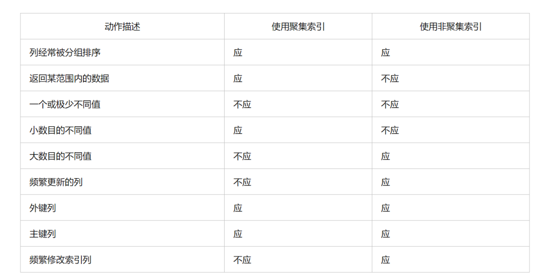 编程课主要学什么_mysql t sql编程_编程培训机构