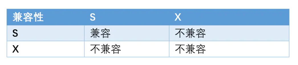 mysql t sql编程_编程课主要学什么_编程培训机构