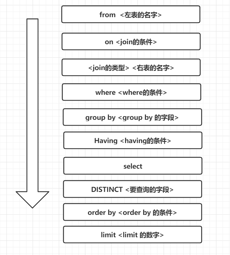 mysql t sql编程_编程课主要学什么_编程培训机构