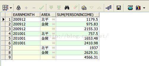 oracle 统计分析函数_oracle数据统计函数_oracle统计函数有哪些