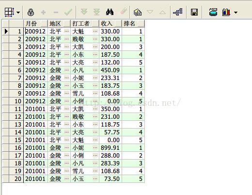 oracle数据统计函数_oracle 统计分析函数_oracle统计函数有哪些