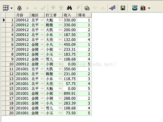 oracle数据统计函数_oracle 统计分析函数_oracle统计函数有哪些